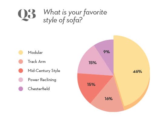 sofa style pie chart