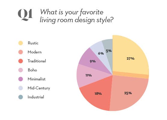 design style pie chart