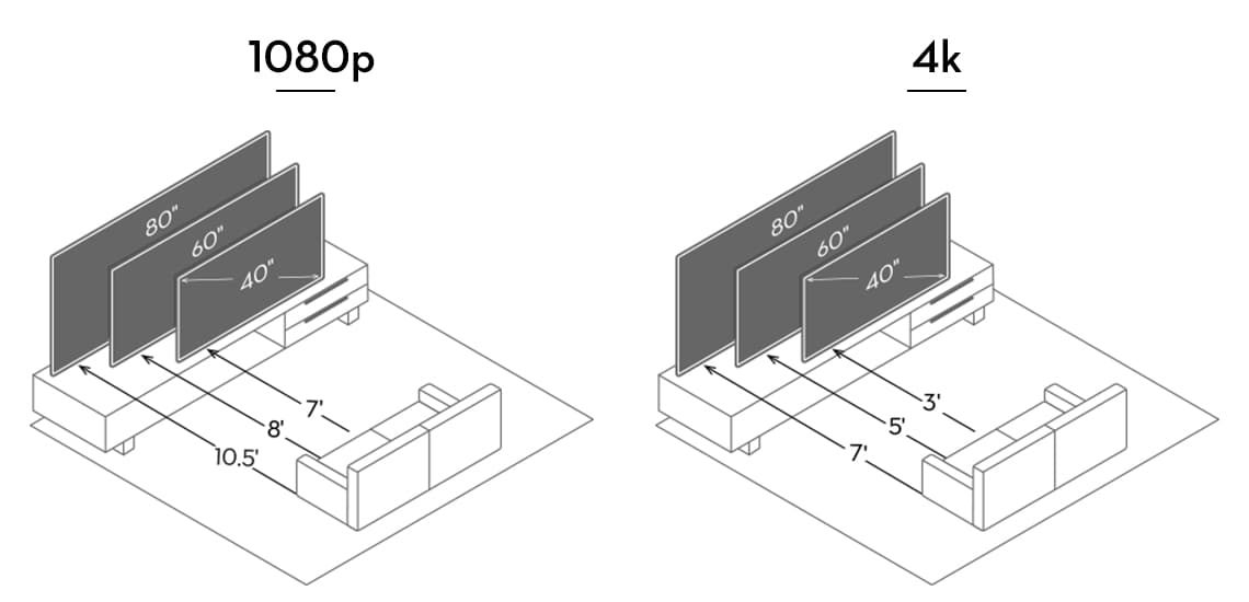 Viewing Distance By Resolution